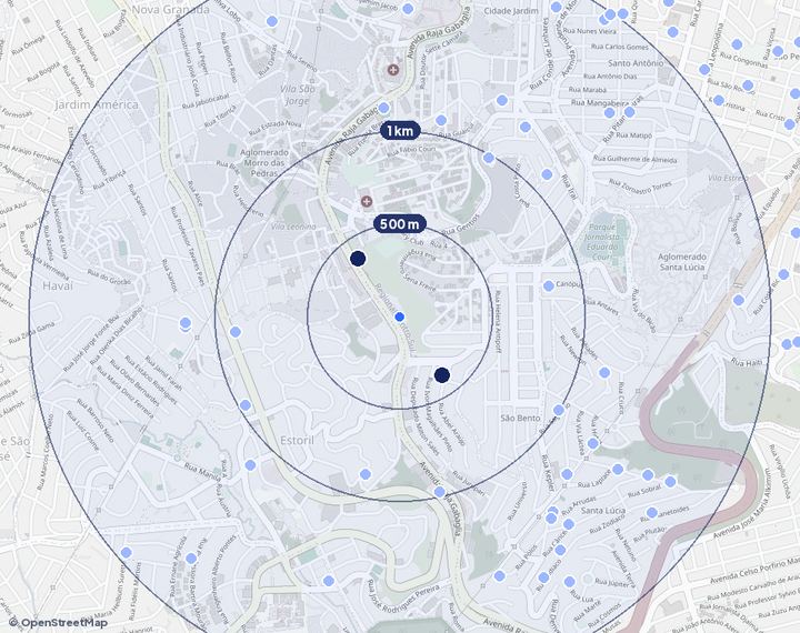 Mapa de São Bento com os empreendimentos e raios de 500 m, 1 km e 2 km